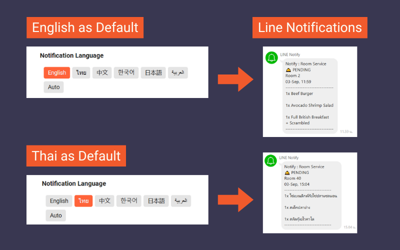 notification language
